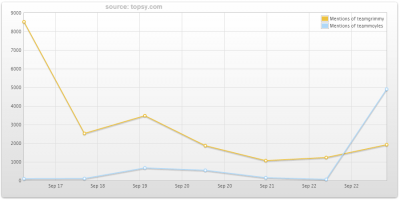 Topsy » Free Analytics.png